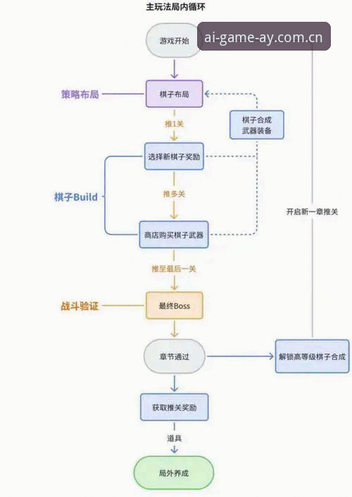 爱游戏流程官方下载 爱游戏流程官方下载完整操作教程:从安装到登录全程指引
